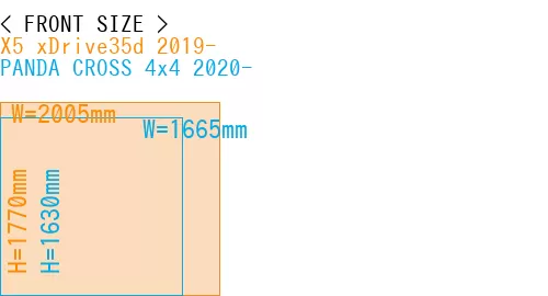 #X5 xDrive35d 2019- + PANDA CROSS 4x4 2020-
